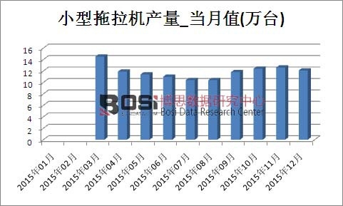 2015���Ї�С�������C�a���¶Ƚy(t��ng)Ӌ��