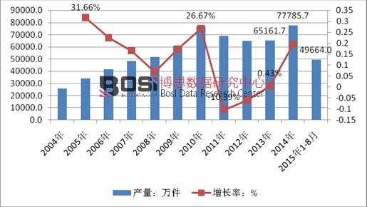2004-2015��8���҇��Ҿ߮a���߄�