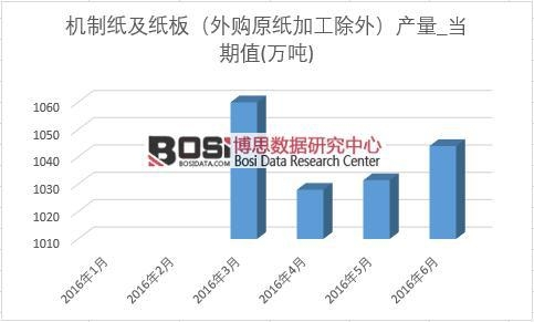 2016���ϰ����Ї��C�Ƽ��a(ch��n)���¶Ƚy(t��ng)Ӌ��