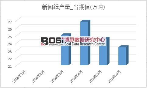 2016���ϰ����Ї������a���¶ȽyӋ��