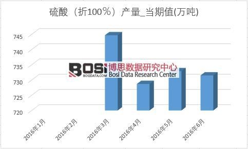 2016���ϰ����Ї�����a(ch��n)���¶Ƚy(t��ng)Ӌ��