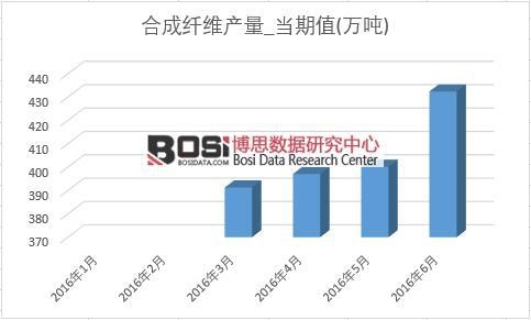 2016���ϰ����Ї��ϳ��w�S�a(ch��n)���¶Ƚy(t��ng)Ӌ(j��)��