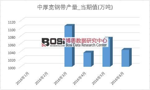 2016���ϰ����Ї��к�䓎��a���¶ȽyӋ��