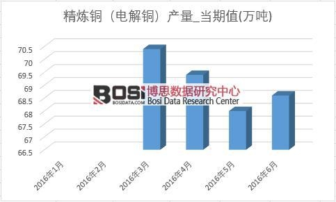 2016���ϰ����Ї������~�a���¶ȽyӋ��