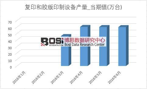 2016年上半年中國(guó)印刷設(shè)備產(chǎn)量月度統(tǒng)計(jì)表