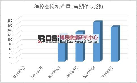 2016���ϰ����Ї��̿ؽ��Q�C�a���¶ȽyӋ��