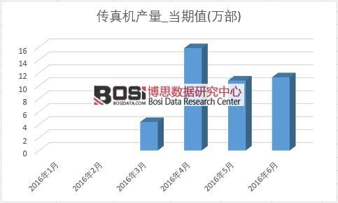 2016���ϰ����Ї�����C(j��)�a(ch��n)���¶Ƚy(t��ng)Ӌ(j��)��