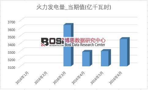 2016���ϰ����Ї�(gu��)�����l(f��)늮a(ch��n)���¶Ƚy(t��ng)Ӌ(j��)��