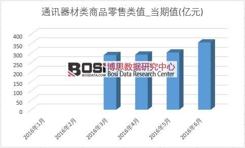 2016���ϰ����Ї�ͨӍ������Ʒ������¶ȽyӋ��