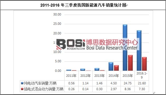 2011-2016���������҇�����Դ��܇�N���yӋ�D