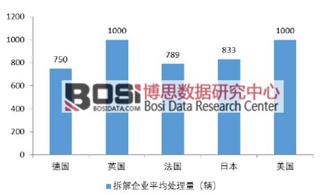 ����Ҫ���Ҳ����I��ƽ��̎����