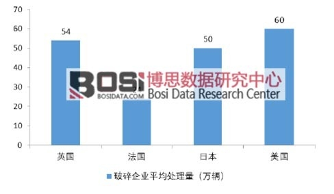 ����Ҫ����������I��ƽ��̎����