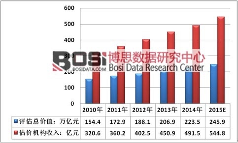 2010-2015���Ї�(gu��)���خa(ch��n)���r(ji��)�C(j��)��(g��u)����Ҏ(gu��)ģ