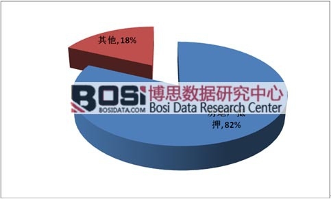 �҇�(gu��)���خa(ch��n)���r(ji��)�C(j��)��(g��u)����Y(ji��)��(g��u)