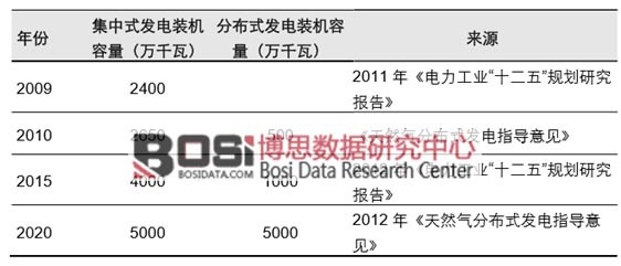 �Ї��ֲ�ʽ��Դ�b�C����Ҏ��