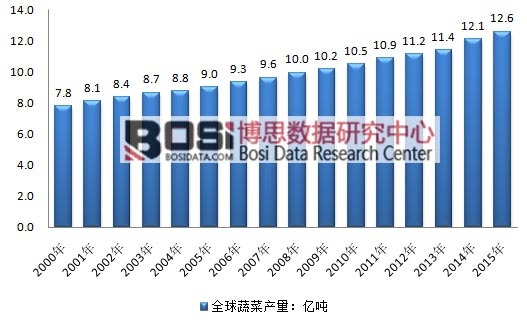 2000-2015��ȫ���߲ˮa��