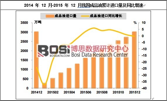2014 �� 12 ��-2015 �� 12 ���҇���Ʒ����Ӌ�M������ͬ������