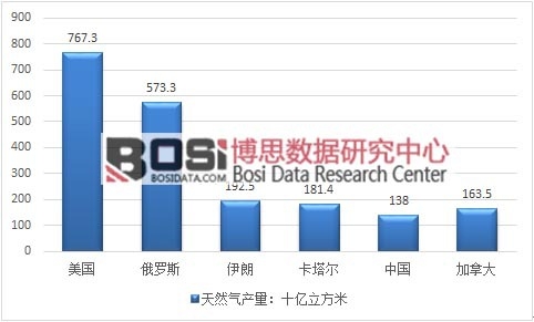 2015��ȫ����Ҫ������Ȼ��a�����ȈD