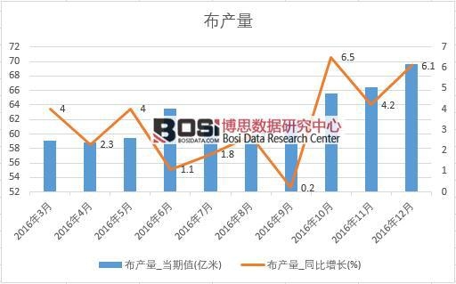 2016���Ї����a�������¶ȽyӋ��