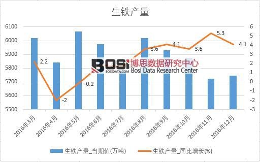 2016���Ї����F�a�������¶ȽyӋ��