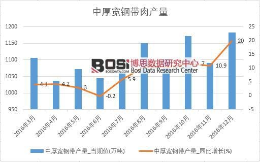 2016���Ї��к�䓎��a�������¶ȽyӋ��