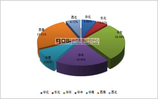 2015年我國煙草加工機械市場需求格局