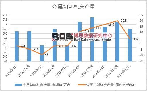 2016���Ї����������C���a(ch��n)����(sh��)��(j��)�¶Ƚy(t��ng)Ӌ��