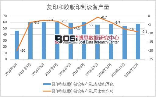 2016���Ї���ӡ���z��ӡ���O��a�������¶ȽyӋ��