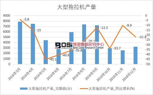 2016���Ї����������C�a(ch��n)����(sh��)��(j��)�¶Ƚy(t��ng)Ӌ��