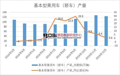 2016���Ї��I܇�a�������¶ȽyӋ��