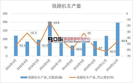 2016���Ї��F·�C(j��)܇�a(ch��n)����(sh��)��(j��)�¶Ƚy(t��ng)Ӌ��