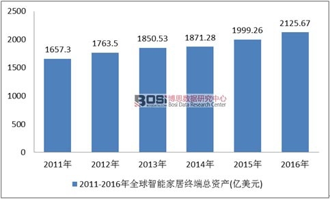 2011-2016��ȫ�����ܼҾӽK���ИI���Y�a