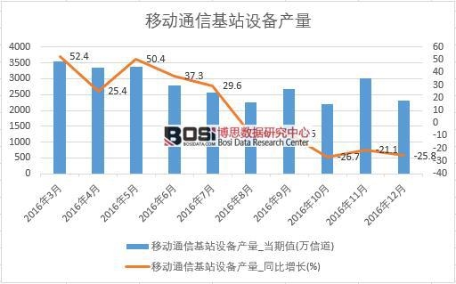 2016���Ї��Ƅ�ͨ�Ż�վ�O��a�������¶ȽyӋ��