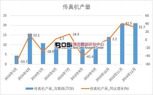 2016���Ї�(gu��)����C(j��)�a(ch��n)����(sh��)��(j��)�¶Ƚy(t��ng)Ӌ(j��)��