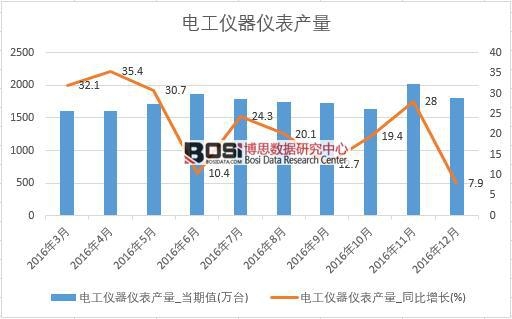 2016���Ї�늹��x���x���a�������¶ȽyӋ��