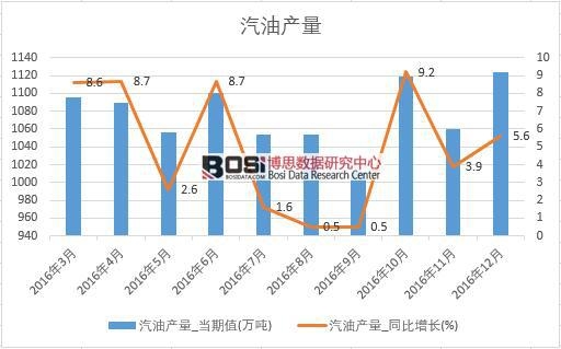 2016���Ї����ͮa�������¶ȽyӋ��