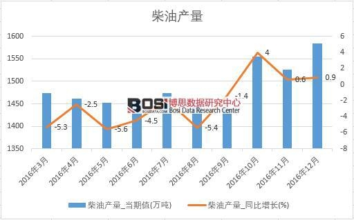 2016���Ї����ͮa�������¶Ƚy(t��ng)Ӌ��