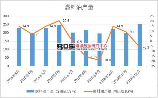 2016���Ї�ȼ���ͮa(ch��n)����(sh��)��(j��)�¶Ƚy(t��ng)Ӌ��