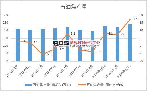 2016���Ї�ʯ�ͽ��a�������¶ȽyӋ��