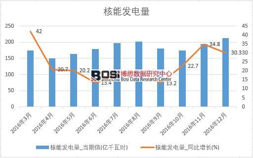 2016���Ї����ܰl��������¶ȽyӋ��