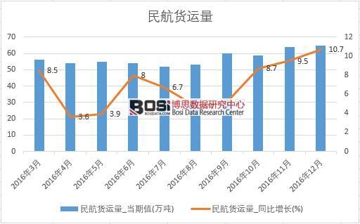 2016���Ї�(gu��)��؛�\(y��n)��(sh��)��(j��)�¶Ƚy(t��ng)Ӌ(j��)��
