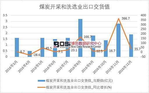 2016���Ї�ú̿�_�ɺ�ϴ�x�I���ڽ�؛ֵ�¶ȽyӋ��