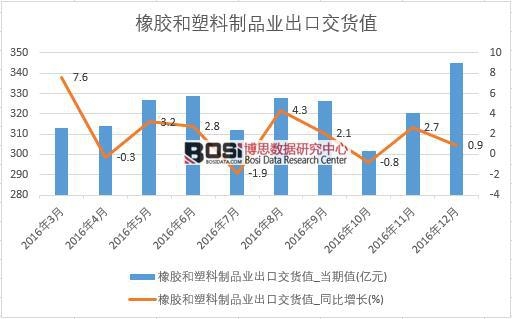 2016���Ї����z��������Ʒ�I(y��)���ڽ�؛ֵ��(sh��)��(j��)�¶Ƚy(t��ng)Ӌ��