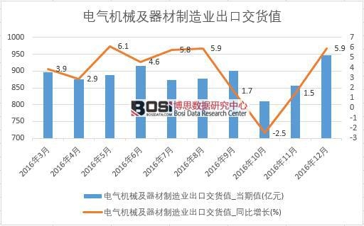 2016���Ї�늚�Cе����������I(y��)���ڽ�؛ֵ�����¶Ƚy(t��ng)Ӌ��