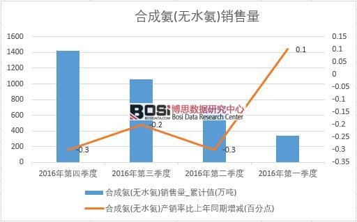 2016���Ї��ϳɰ�(�oˮ��)�N�������ȽyӋ��