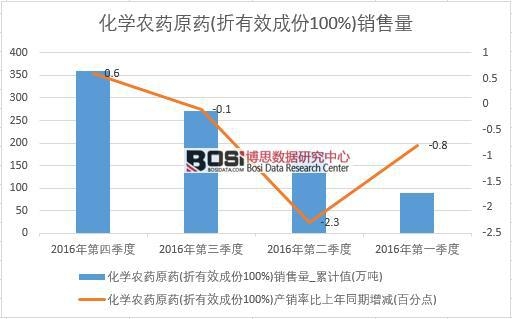 2016���Ї����W(xu��)�r(n��ng)ˎԭˎ�N�������Ƚy(t��ng)Ӌ��