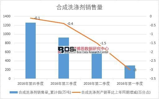 2016���Ї��ϳ�ϴ�섩�N�������Ƚy(t��ng)Ӌ��