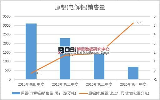 2016���Ї�ԭ�X(늽��X)�N�������ȽyӋ��