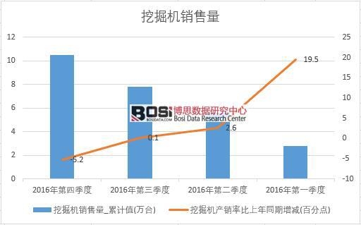 2016���Ї�(gu��)�ھ�C(j��)�N(xi��o)�������Ƚy(t��ng)Ӌ(j��)��