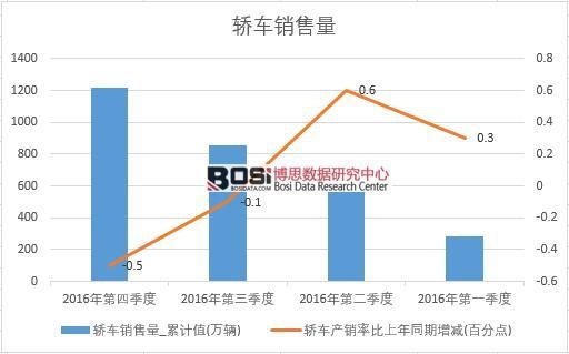 2016���Ї��I܇�N�������ȽyӋ��